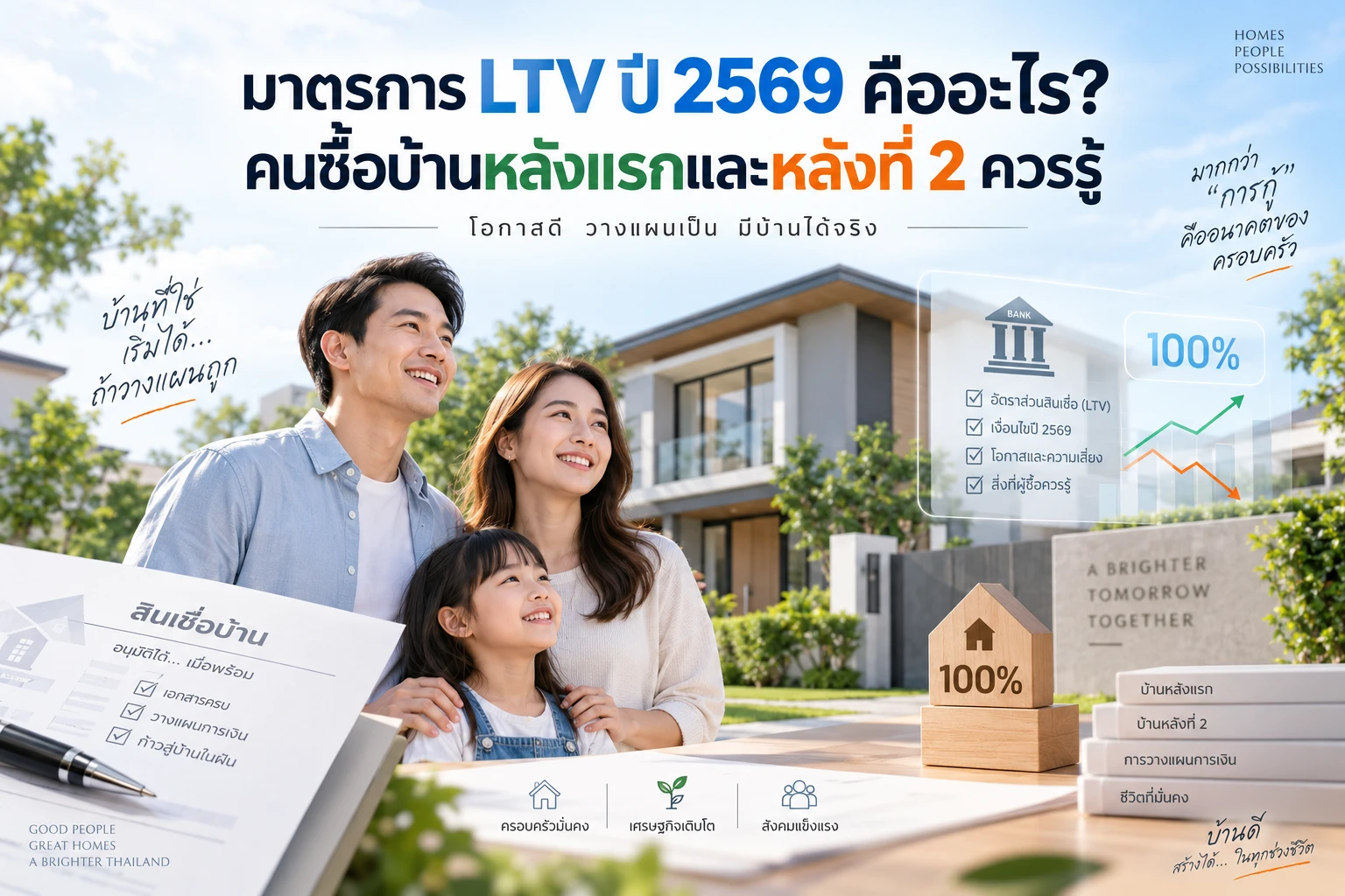 มาตรการ LTV ปี 2569 คืออะไร? คนซื้อบ้านหลังแรกและหลังที่ 2 ควรรู้